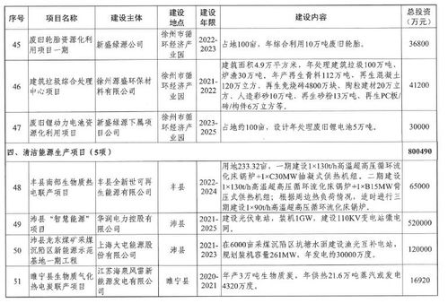 市级环保集团 5年投资计划 畜禽粪便资源化 污水处理 碳捕捉 ...